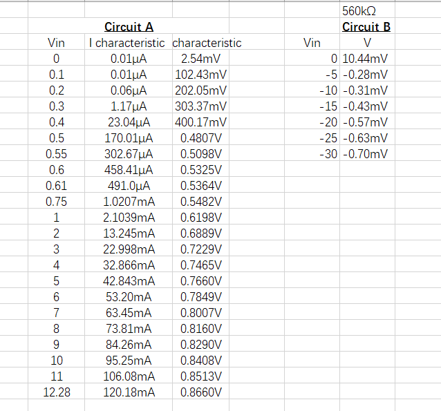 (Get Answer) - Determine The I-V Characteristic Of The IN4001 Silicon ...