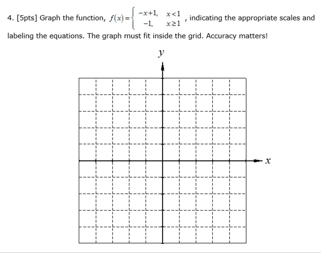 Solved Graph the function, f(x) = {-x+1, x