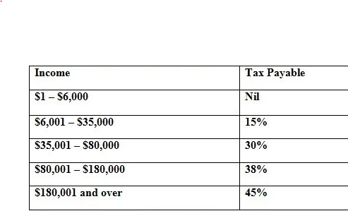 Solved The Ferguson Family Trust (a family trust election | Chegg.com