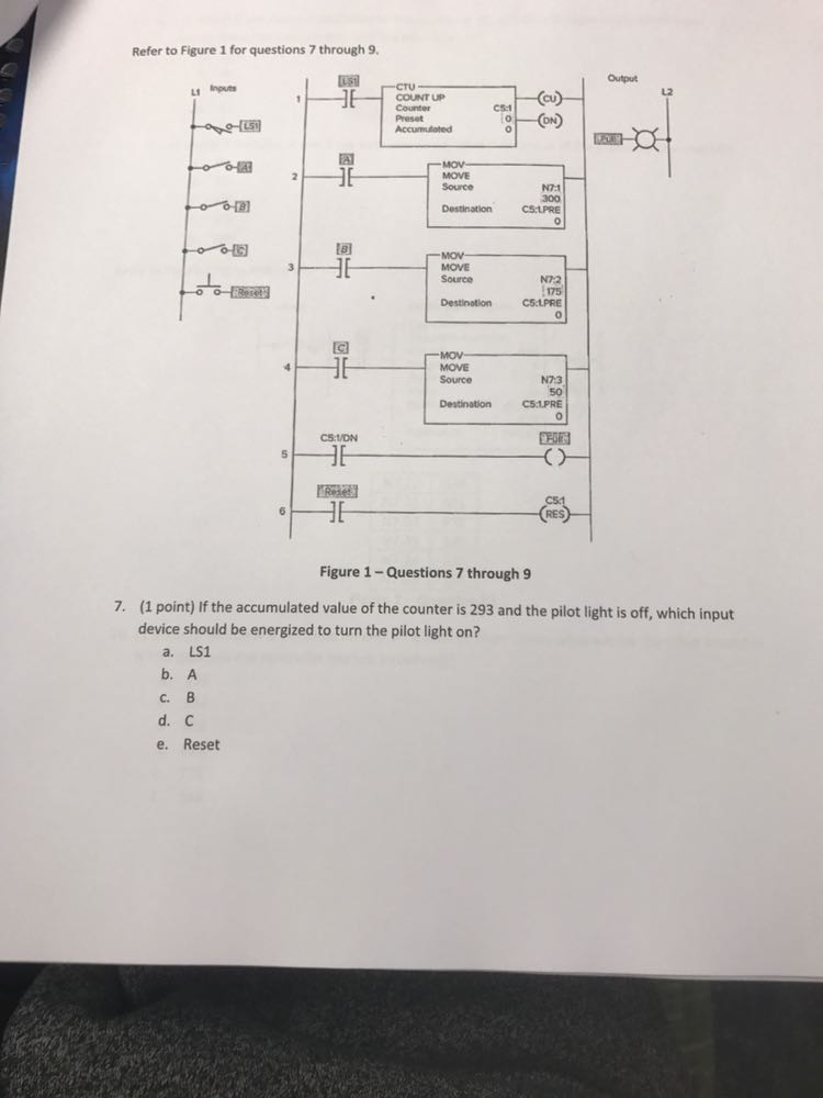 Solved (1 point) A ladder logic program is performing a | Chegg.com
