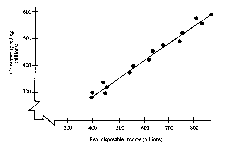 Solved ____ 44. Given the scatter diagram in Figure 7-1, | Chegg.com
