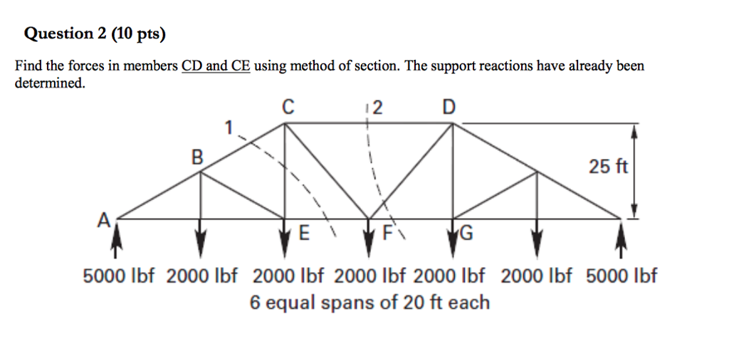 Solved Find the forces in members CD and CE using method of | Chegg.com