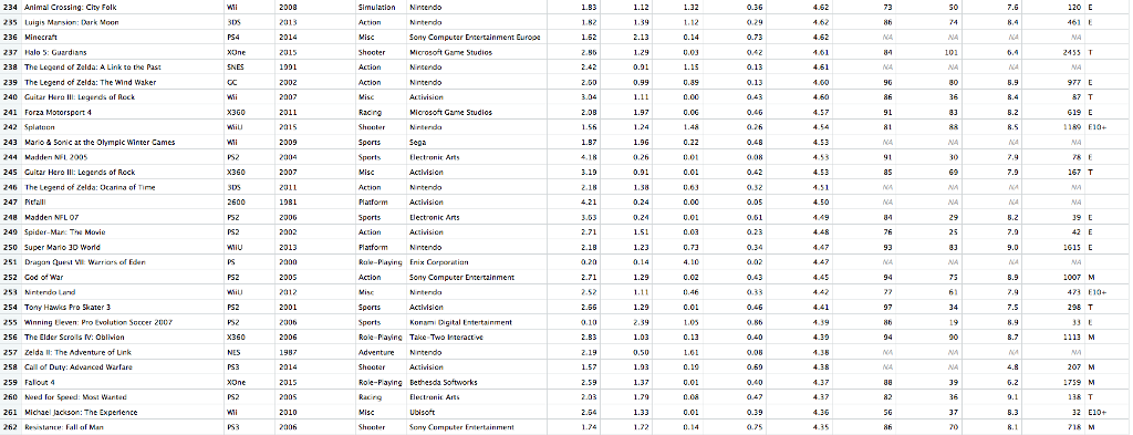 1-name-of-videogame-platform-year-of-releasegenre-chegg