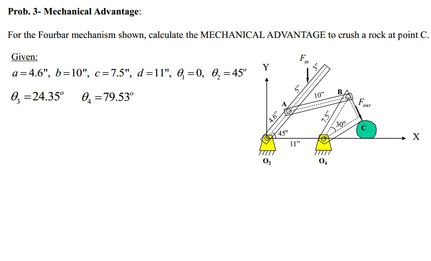 Prob. 3- Mechanical Advantage: For The Fourbar 