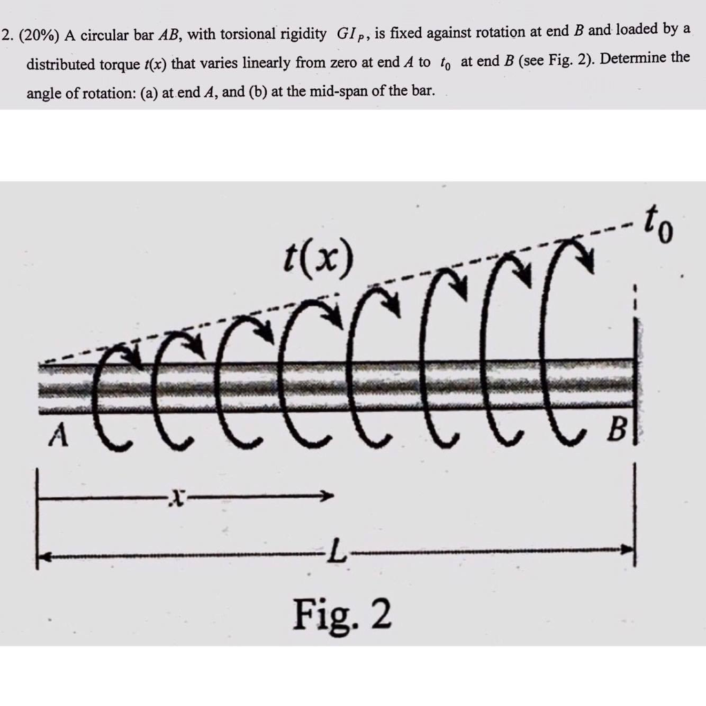 Solved A circular bar AB, with torsional rigidity GI_P, is