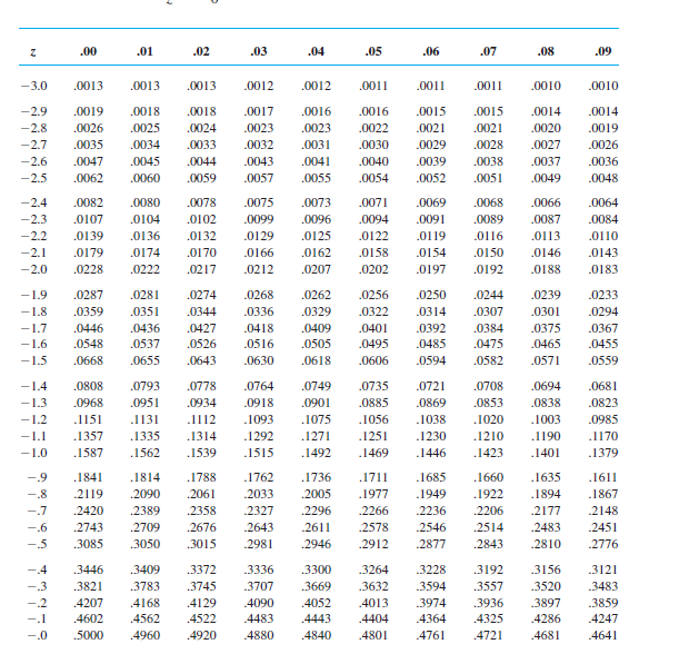 Solved A Binomial Probability Distribution Has P 20 And N