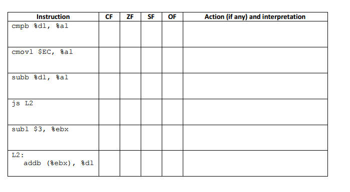 Determine the flags based on the assembly code: | Chegg.com