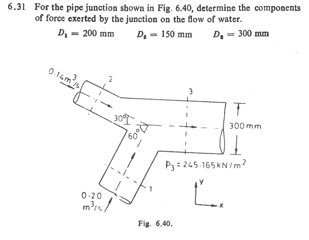 Solved For the pipe junction shown in Fig. 6.40, determine