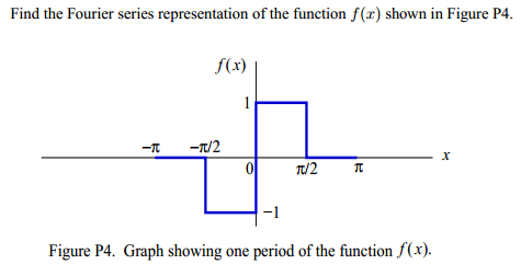 Solved Find the Fourier series representation of the | Chegg.com