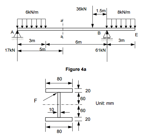 Solved A Beam, ADBE, with a uniform cross-section, is loaded | Chegg.com