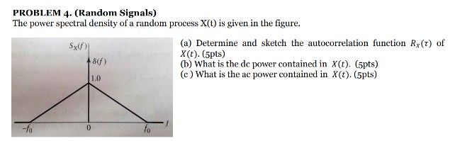 Solved PROBLEM 4. (Random Signals) The power spectral | Chegg.com