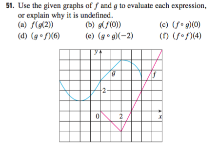 Solved Use The Given Graphs Of F And G To Evaluate Each | Chegg.com