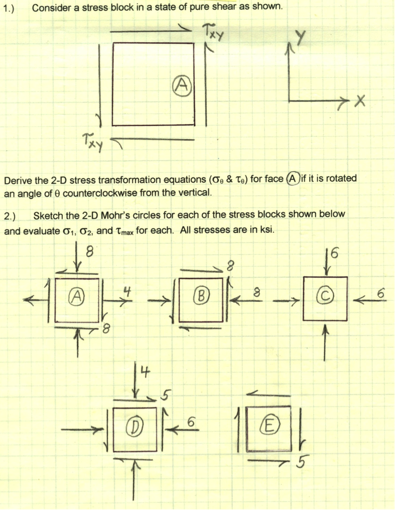 Solved 1.) Consider a stress block in a state of pure shear