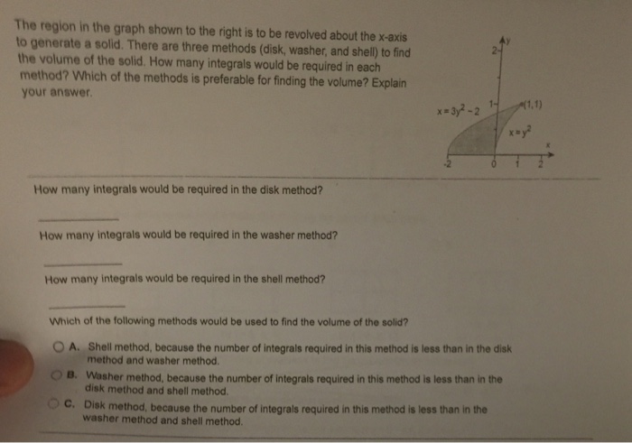 Solved The region in the graph shown in the right is to be | Chegg.com