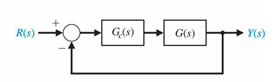 Pid Control Examples Rockets Solved The controller given is (this is called a PID | Chegg.com