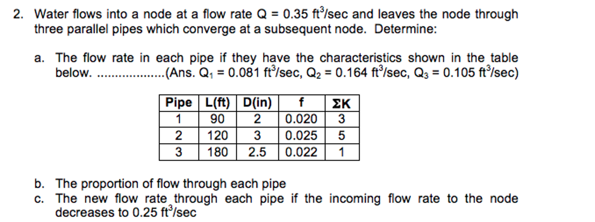 Solved Water flows into a node at a flow rate Q = 0.35