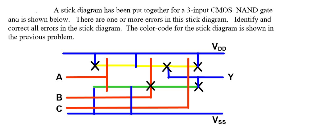 layouteditor stick diagram