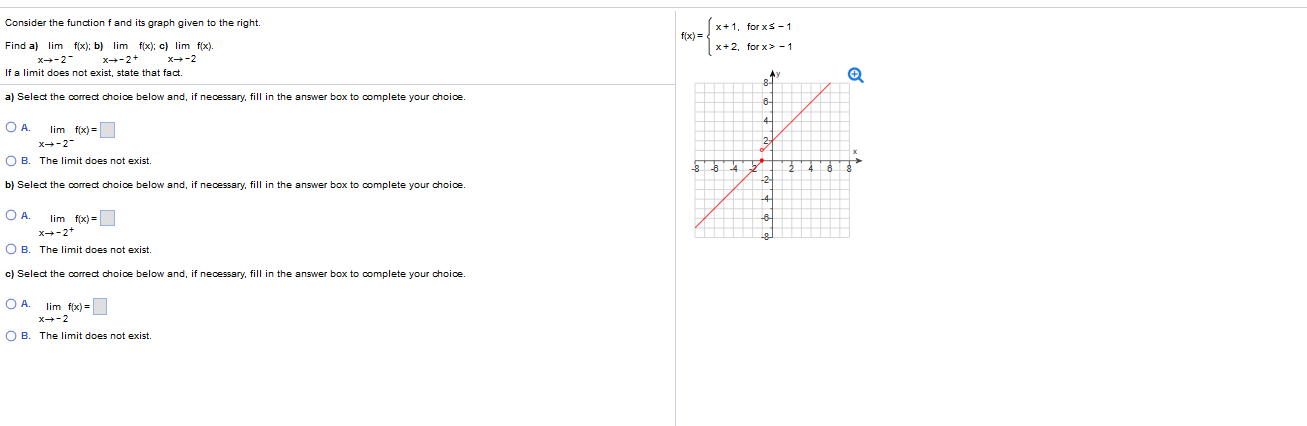 Solved Consider the function f and its graph given to the | Chegg.com