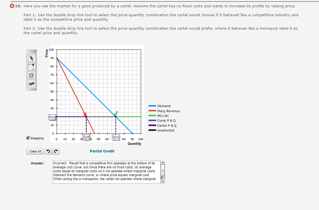 Solved Here you see the market for a good produced by a | Chegg.com