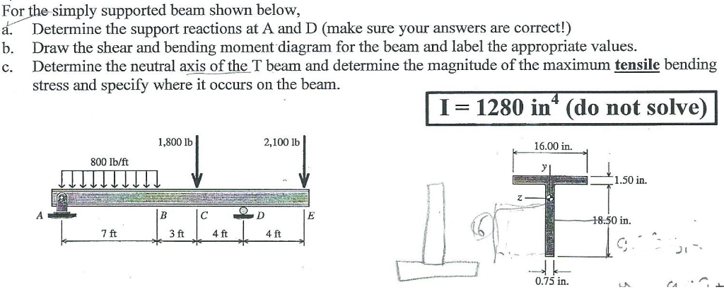 Solved For the simply supported beam shown below, a. | Chegg.com