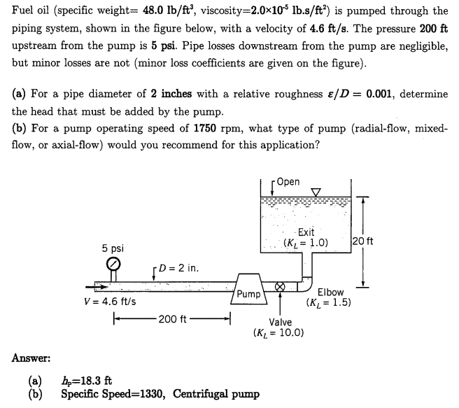 Solved Fuel oil (specific weight= 48.0 lb/㎡, | Chegg.com