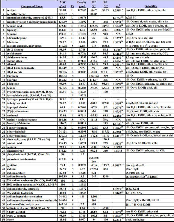 Solved What was the purpose of using the rotary evaporator?