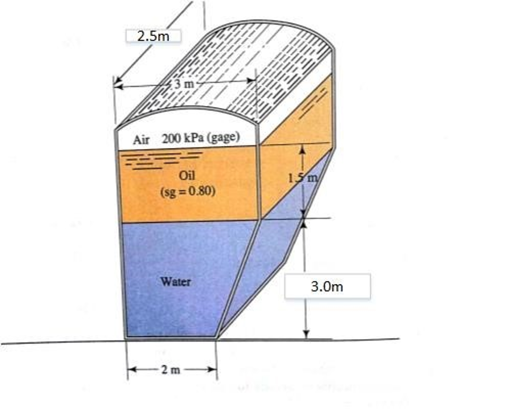 Please help! 5. Determine the pressure at the bottom