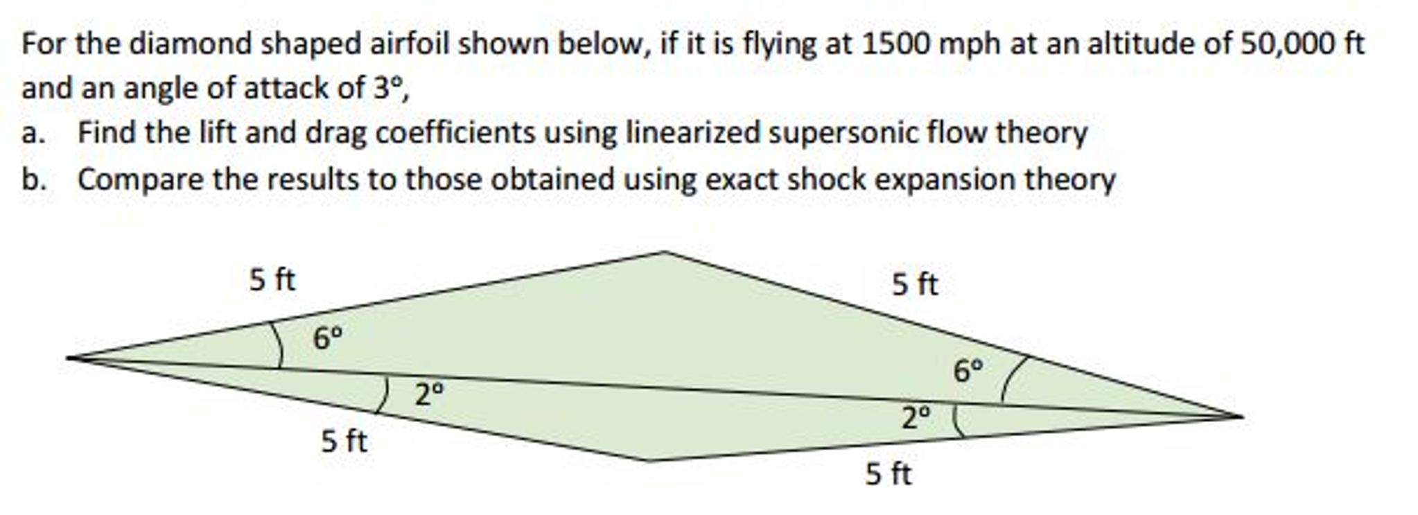 For the diamond shaped airfoil shown below, if it is | Chegg.com