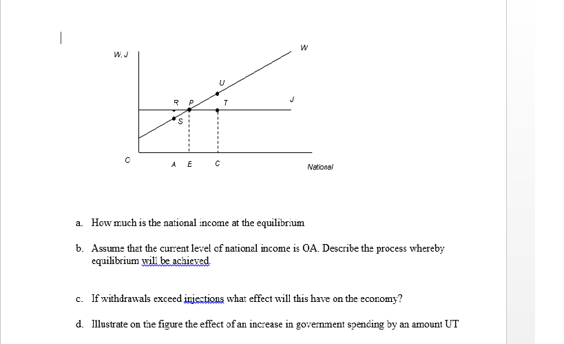 Solved How Much Is The National Income At The Equilibrium Chegg