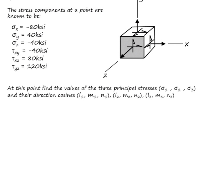 Solved The stress components at a point are known to be: | Chegg.com