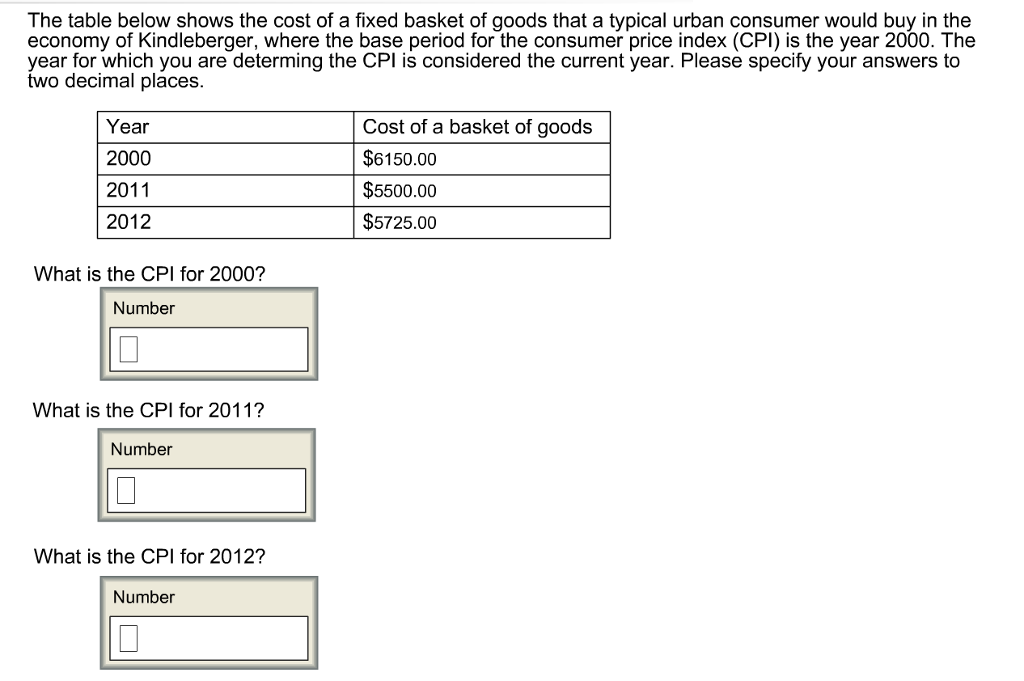 Solved The table below shows the cost of a fixed basket of