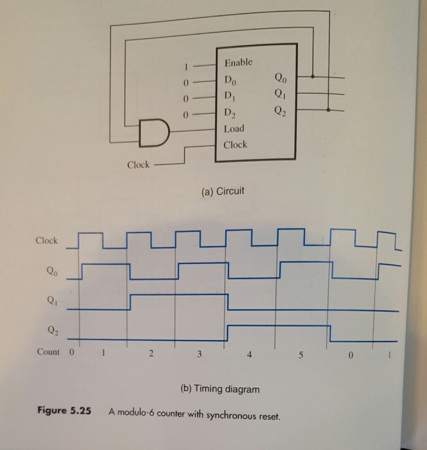 Solved Design a three bit free running counter which