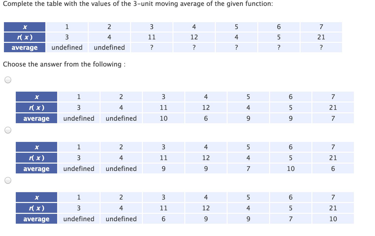 Solved Complete the table with the values of the 3-unit | Chegg.com