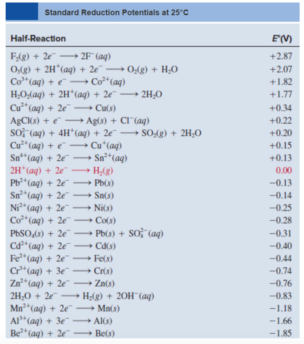 Solved What is the standard emf of a galvanic cell made of a