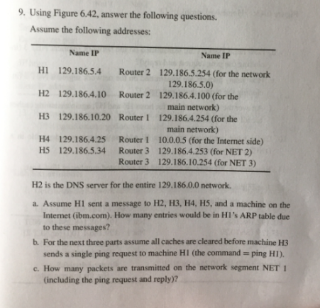 Solved 9. Using Figure 642, answer the following questions.  Chegg.com