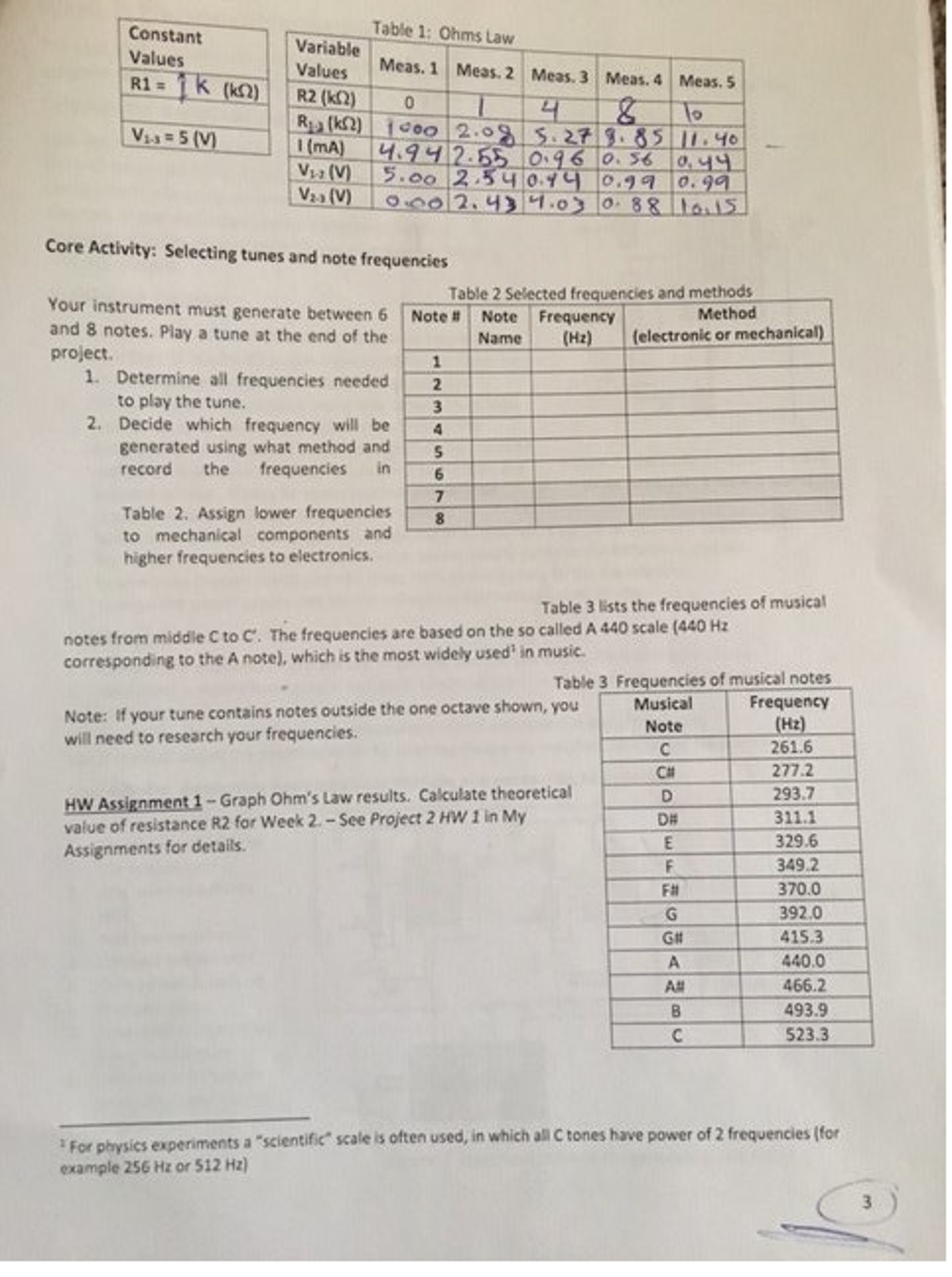 Solved Using Excel, graph the Ohm's Law activity results | Chegg.com