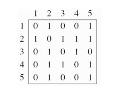 Solved Consider the 5x5 matrix above: a. Is the matrix for | Chegg.com