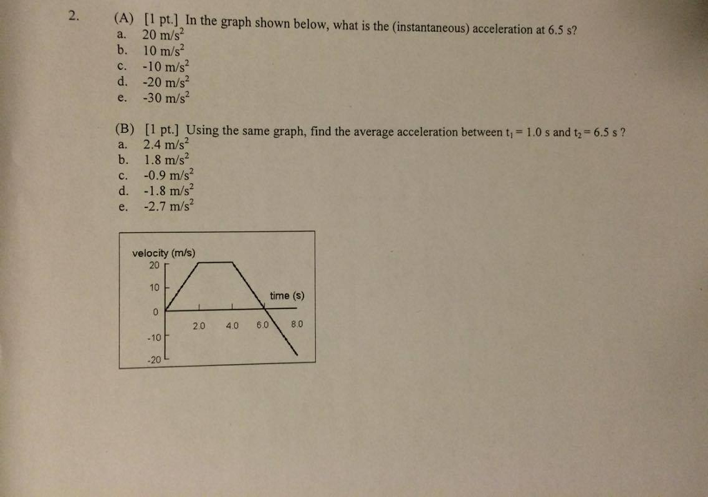 Solved In The Graph Shown Below, What Is The (instantaneous) | Chegg.com