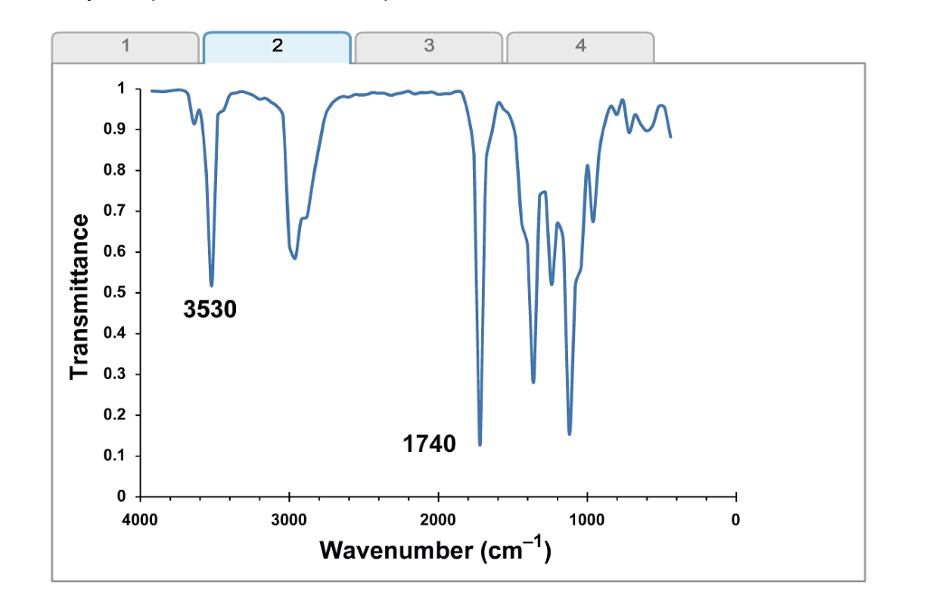 Solved Select the IR spectrum that corresponds best to