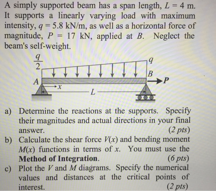 Solved A simply supported beam has a span length, L = 4 m. | Chegg.com