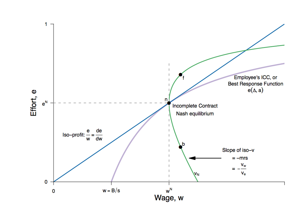 Solved Consider the following diagram: 1 | Chegg.com