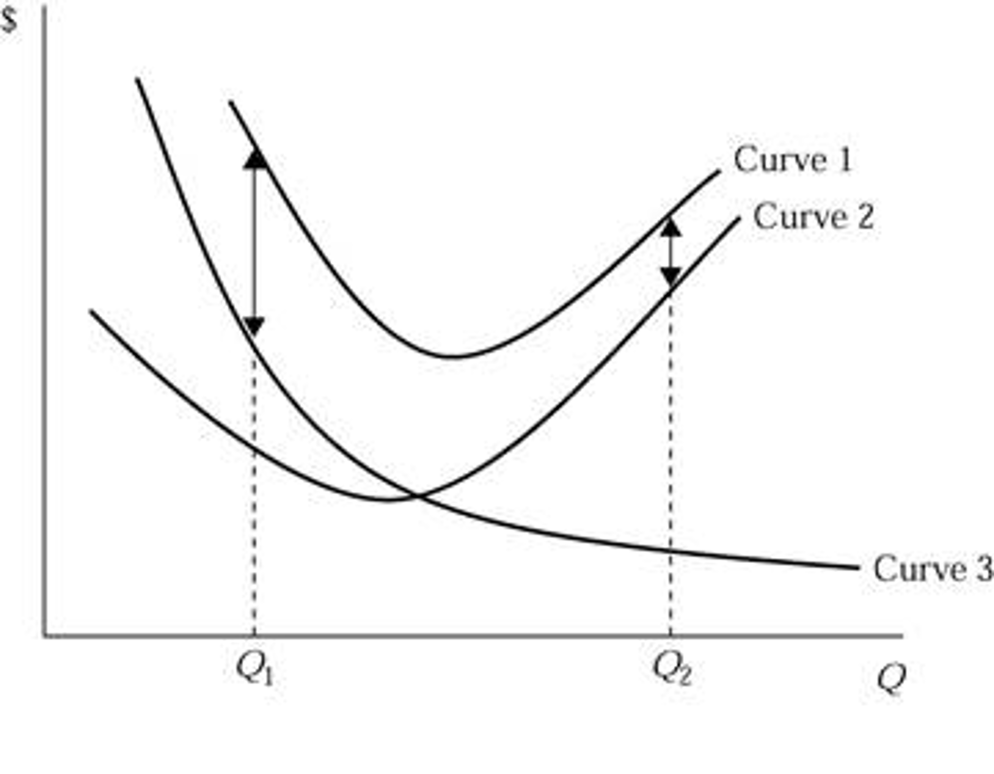 Average Total Cost Curve