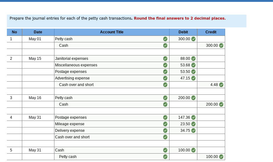 Journal Entry For Mileage Expense At Melinda Gray Blog