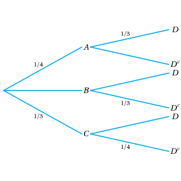 The accompanying diagram represents a two-stage | Chegg.com