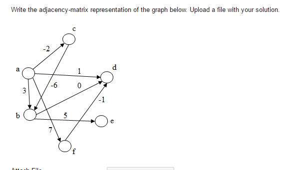 Solved: Write The Adjacency-matrix Representation Of The G... | Chegg.com