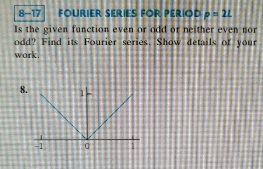 Solved 18-171 FOURIER SERIES FOR PERIOD p = 2L Is the given | Chegg.com