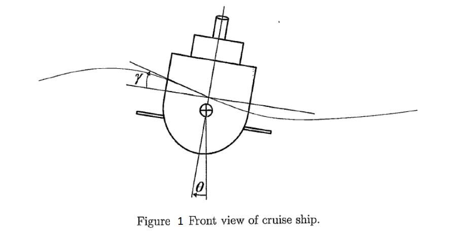 solved-q5-cruise-ships-are-usually-stabilized-in-roll-to-chegg