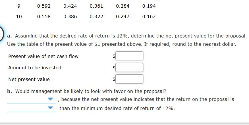 Solved Net Present Value Method The following data are | Chegg.com