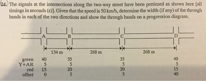 Solved The signals at the intersections along the two-way | Chegg.com