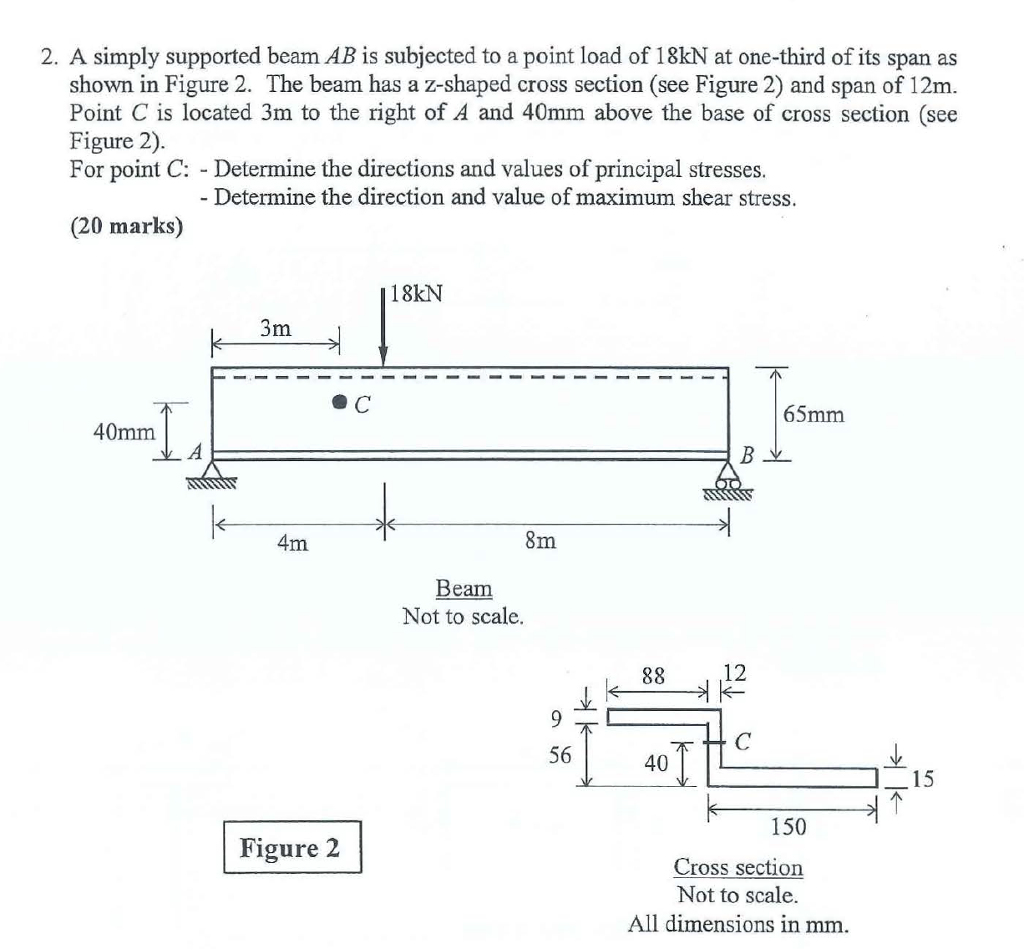 Solved 2. A simply supported beam AB is subjected to a point | Chegg.com